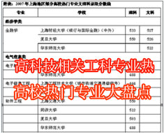 高校熱門專業大盤點