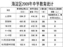 北京小升初擇校費平均8.7萬 以錢擇校滋生腐敗