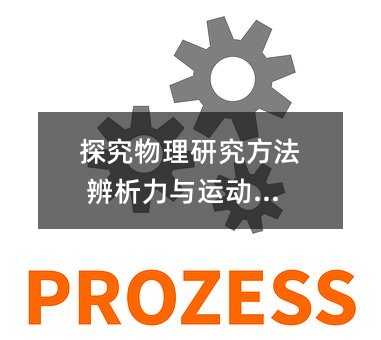 探究物理研究方法 辨析力與運動關系